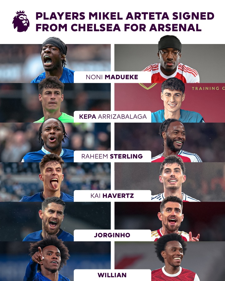 开云体育官网-独爱蓝军🧐阿尔特塔执教阿森纳后，已从切尔西签下6名球员